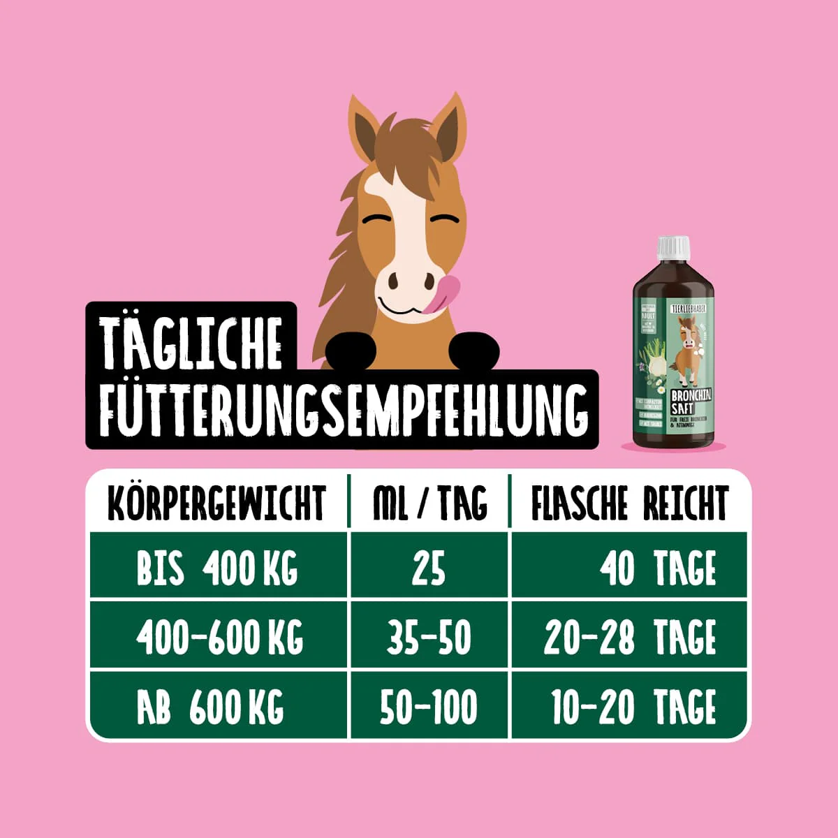 Bronchialsaft Pferd 6er Bundle - Image 5
