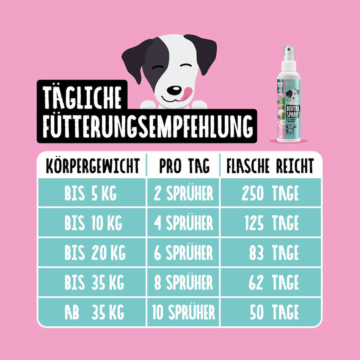Dentalspray - Image 8