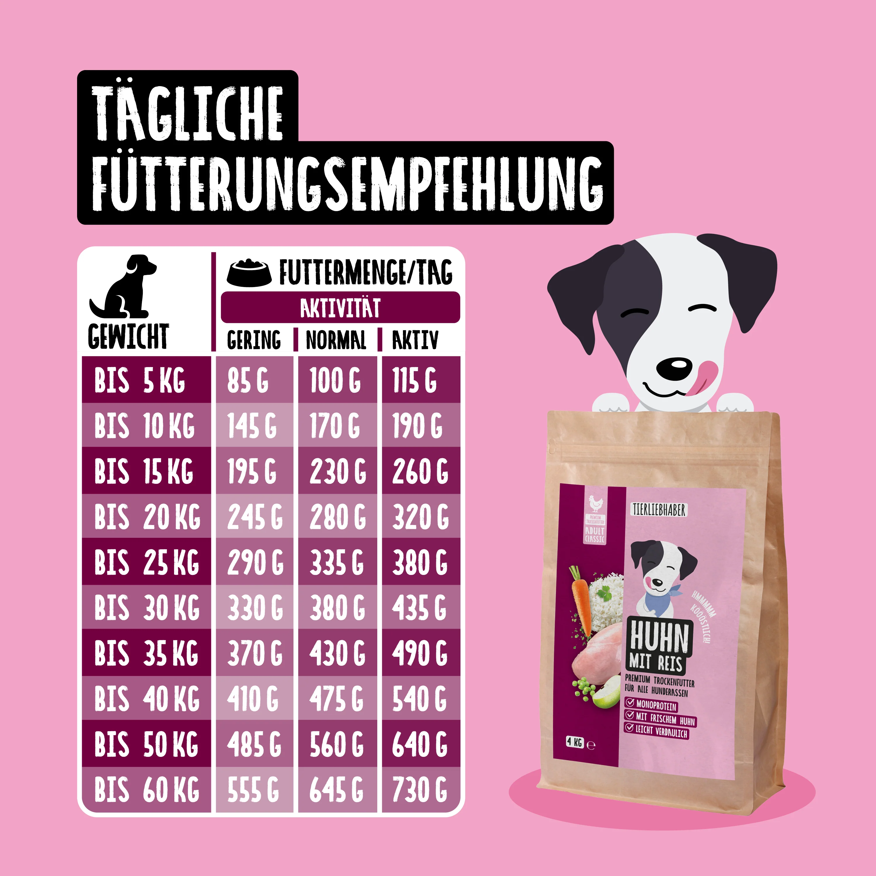 Trockenfutter Huhn mit Reis - Image 7